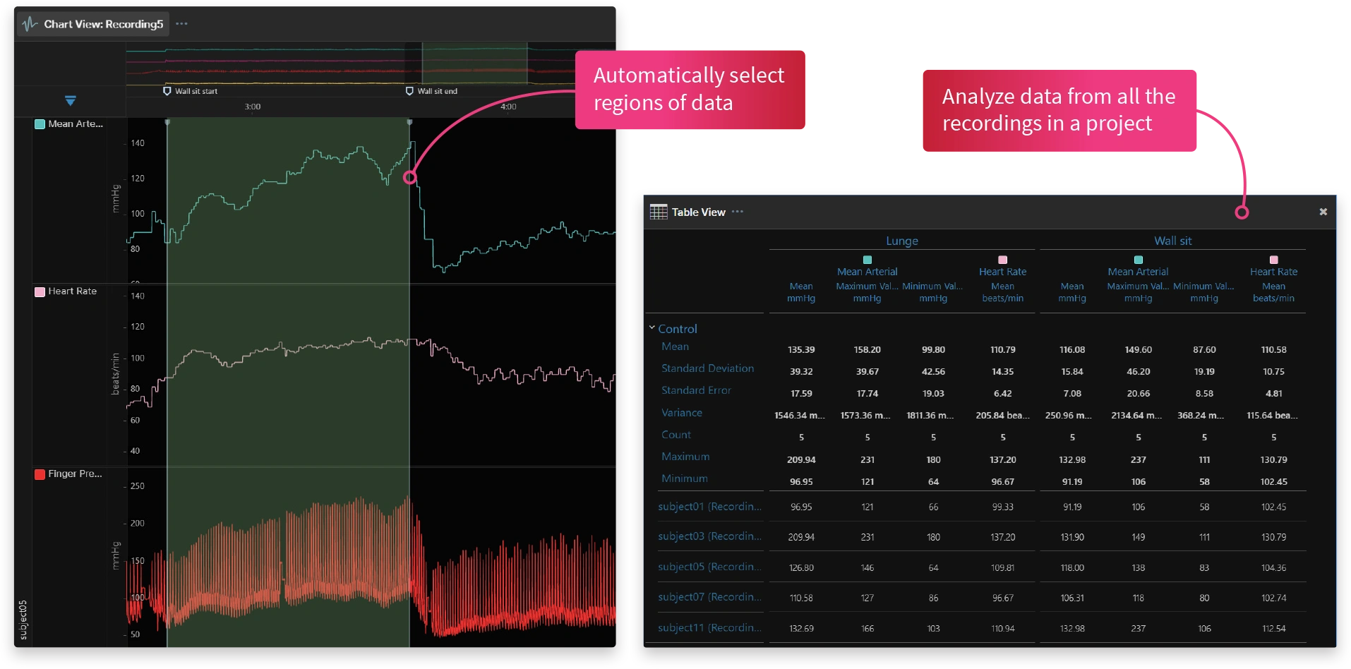Automatic region generation