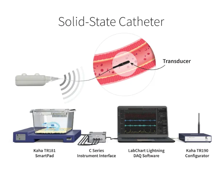 Solid-State Catheter Technology for Telemetry