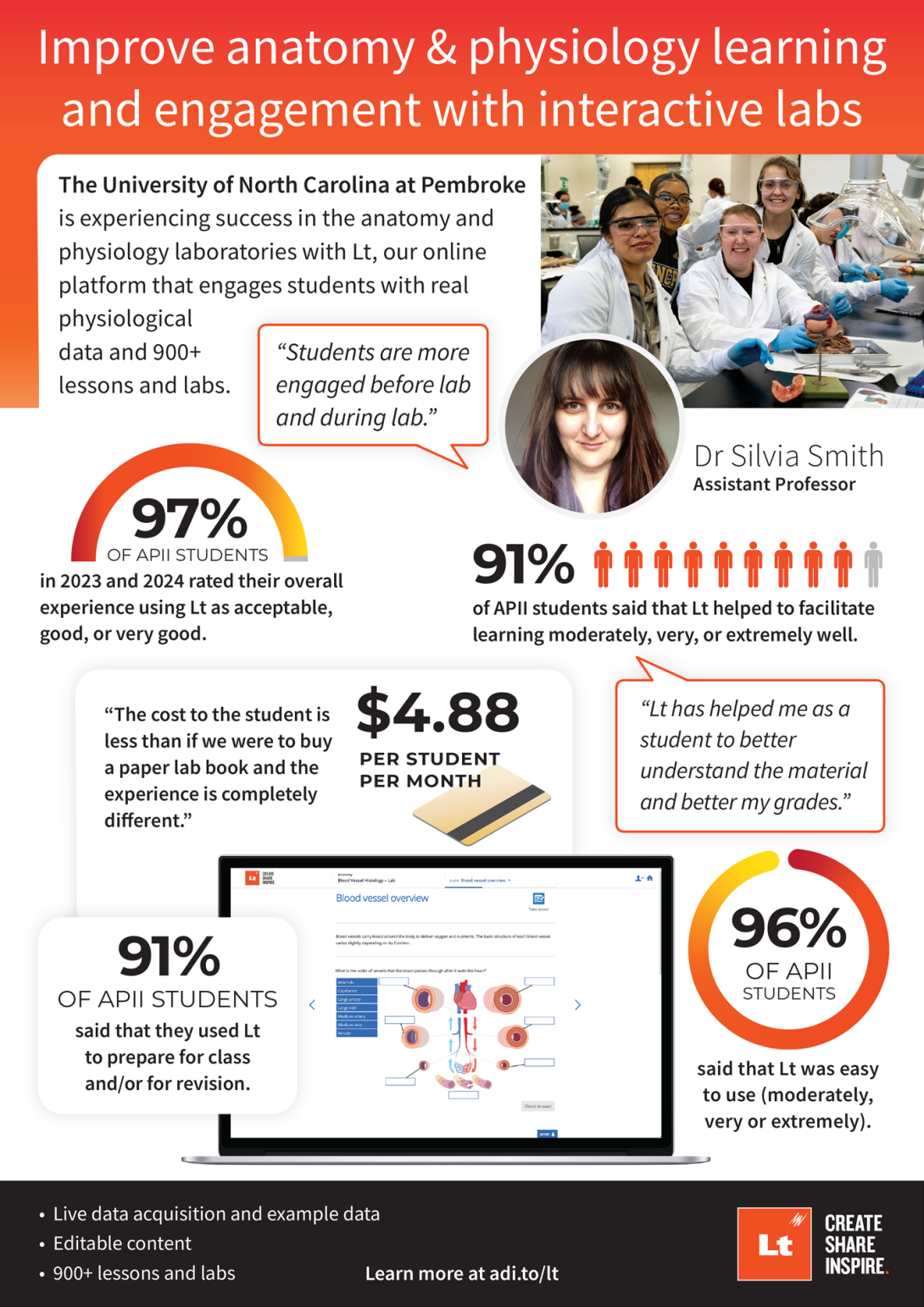 An infographic showing key Lt statistics from the University of North Carolina at Pembroke.